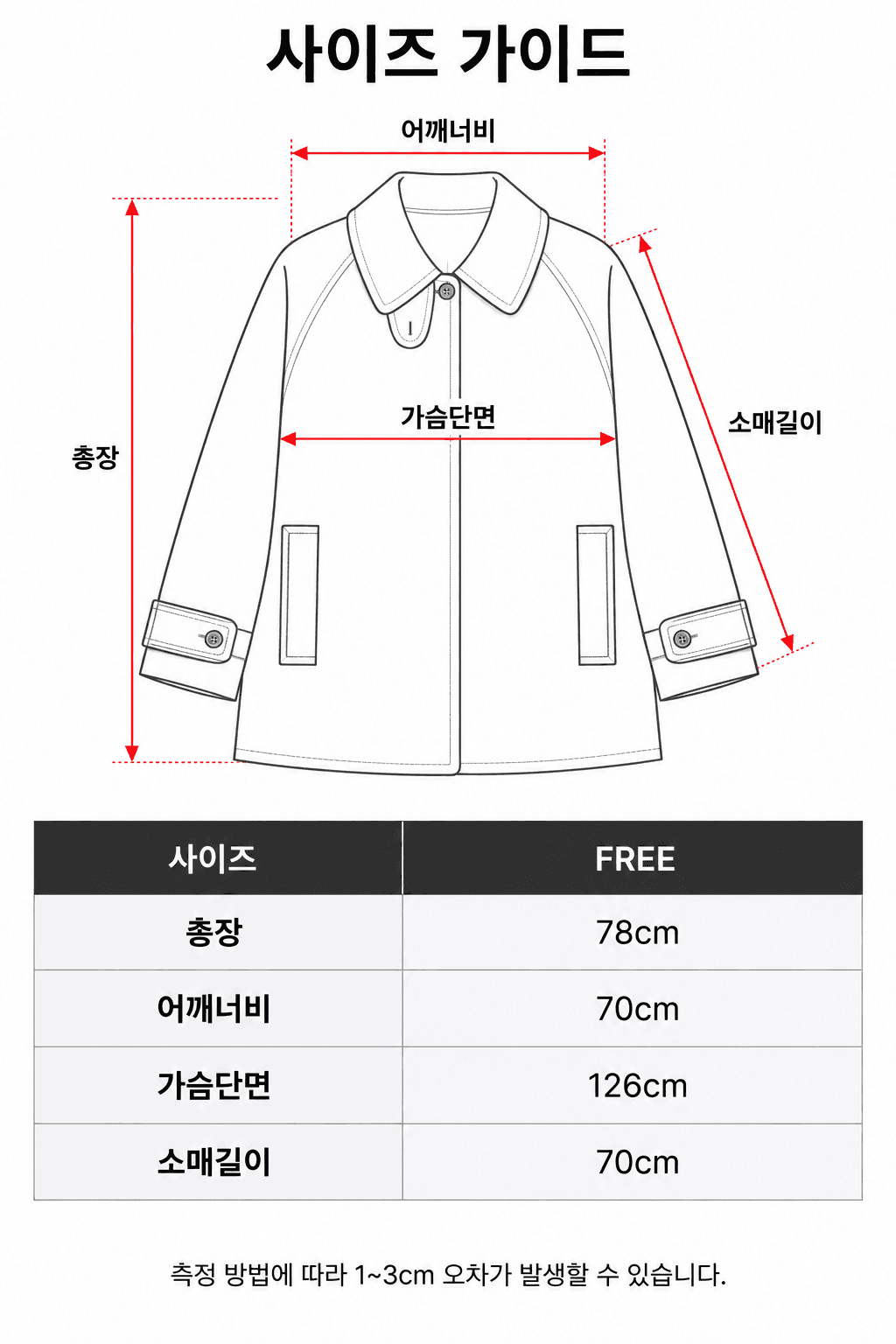 Spec guide