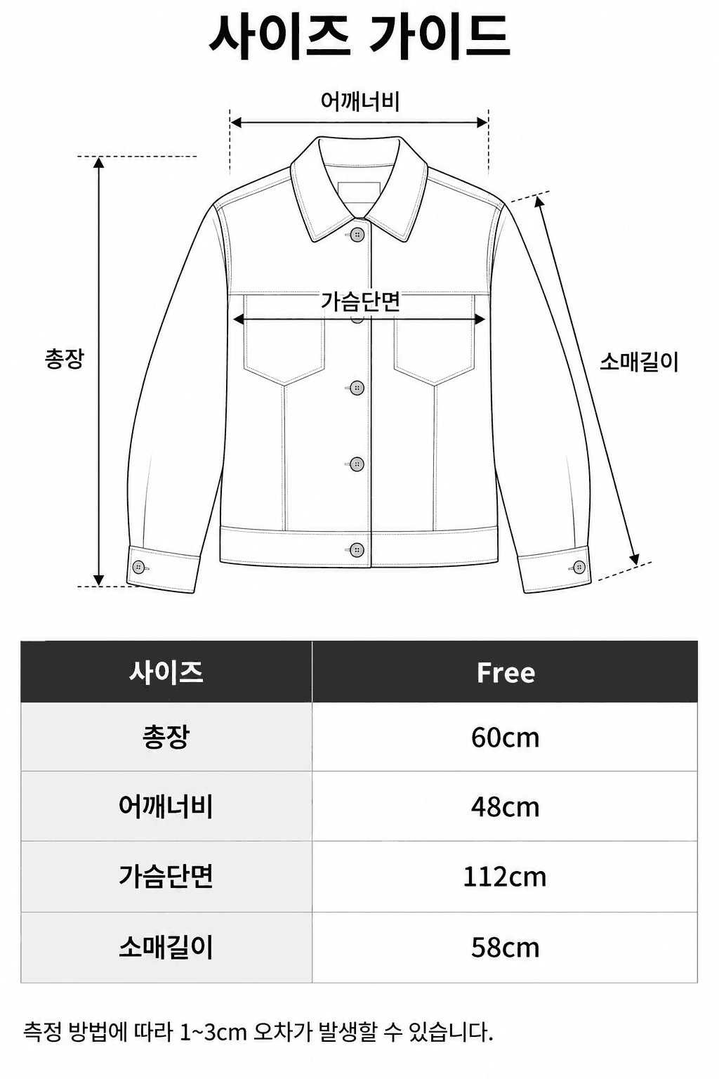 Spec guide