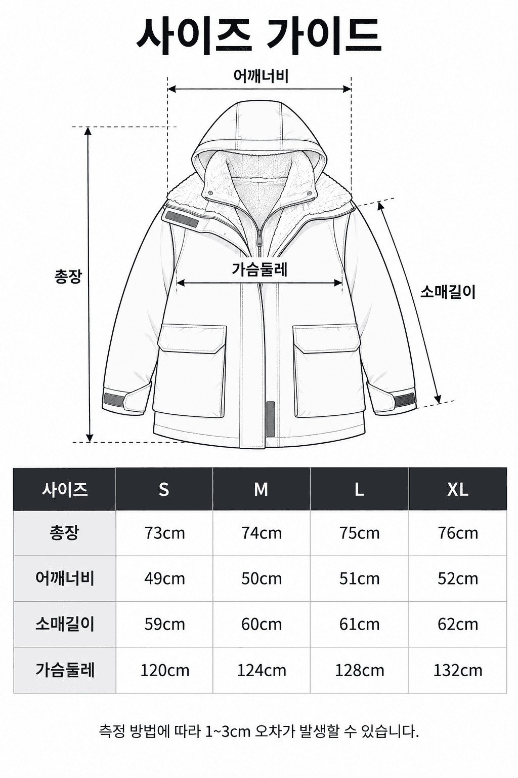 Spec guide